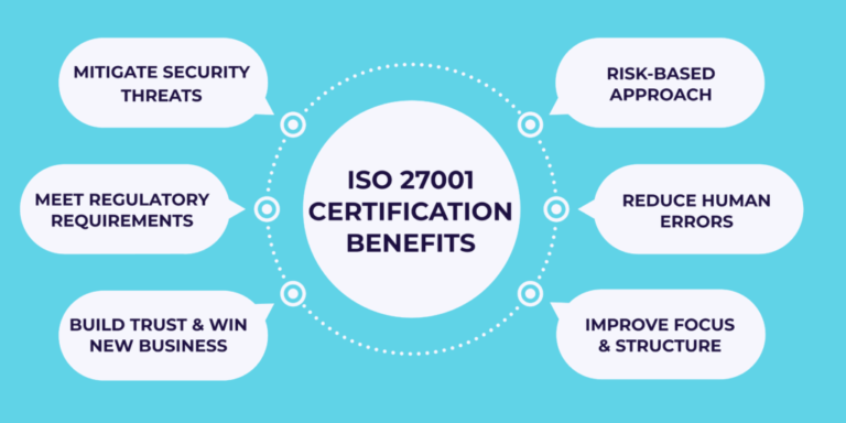 Importance of ISO 27001 for Startups in Today’s Business Environment ISO 27001